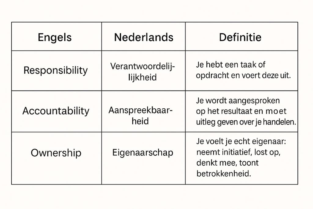 verantwoordelijkheid