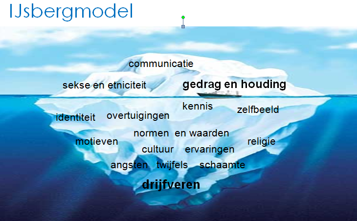 diversiteit
